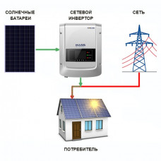 Сетевая солнечная электростанция  12000 Вт∙ч/сутки